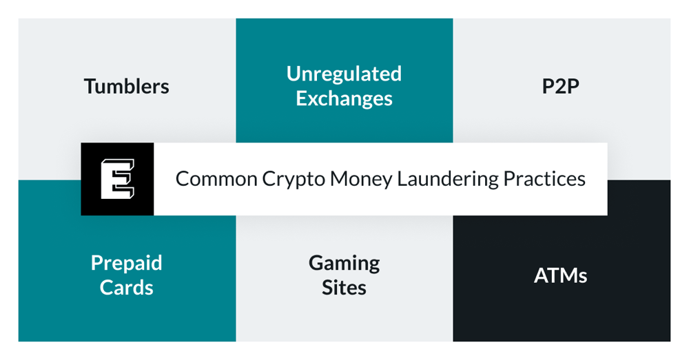 Kurs: Cryptocurrencies and money laundering investigations | Basel Institute LEARN