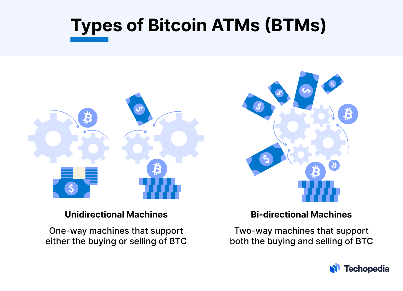 What Are Bitcoin ATMs And How Do They Work? | Bankrate