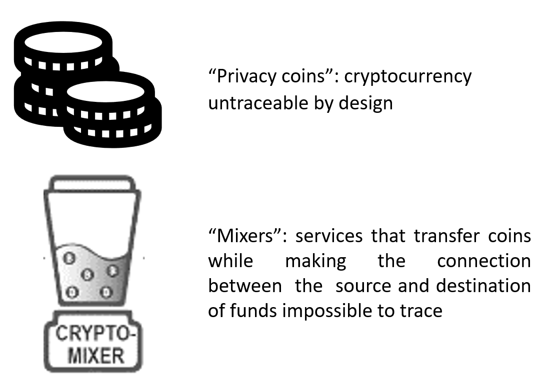 The most popular ways to launder cryptocurrency | Kaspersky official blog