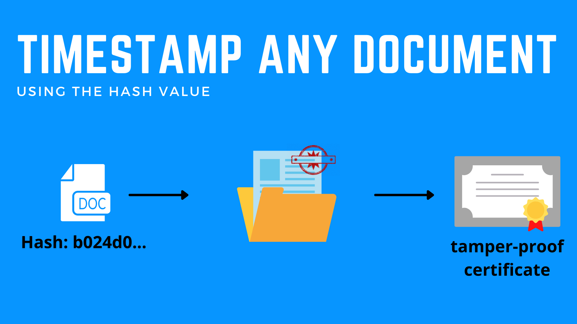 What Is Blockchain-Based Timestamping and Who Needs It? | OriginStamp