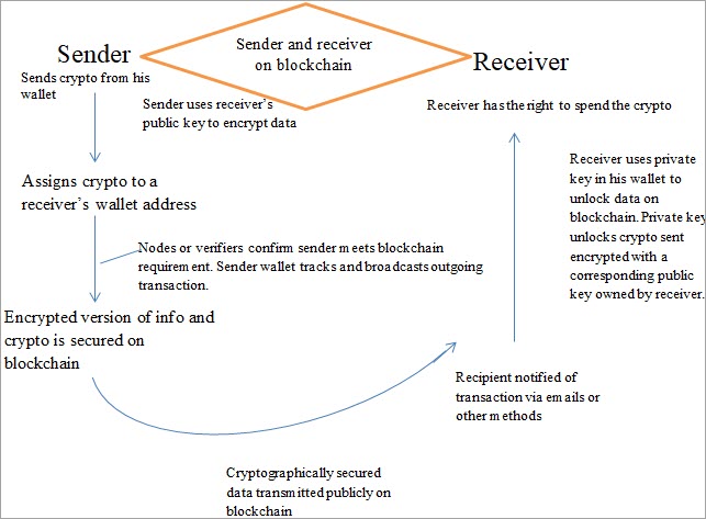 What Is A Bitcoin Wallet and How Does it Work? | Ledger