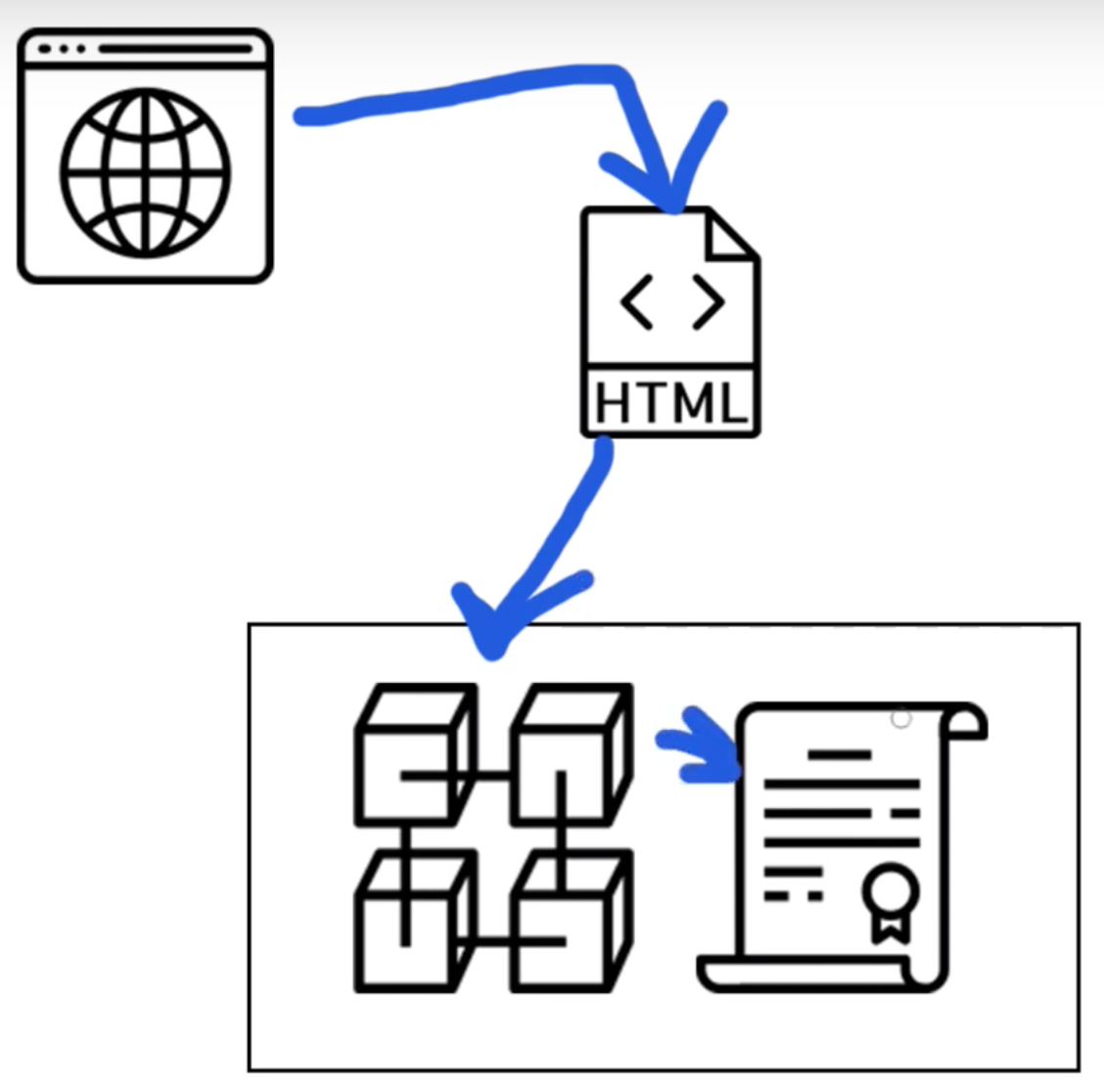 Blockchain Facts: What Is It, How It Works, and How It Can Be Used