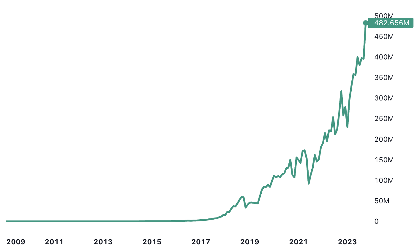 What Is Bitcoin? How to Mine, Buy, and Use It