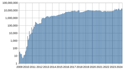 Bitcoin Price Prediction: Can Bitcoin Reach $1,, by ? – Forbes Advisor INDIA