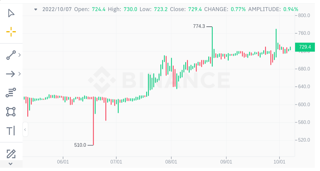 Who sets the Bitcoin Price - Javatpoint