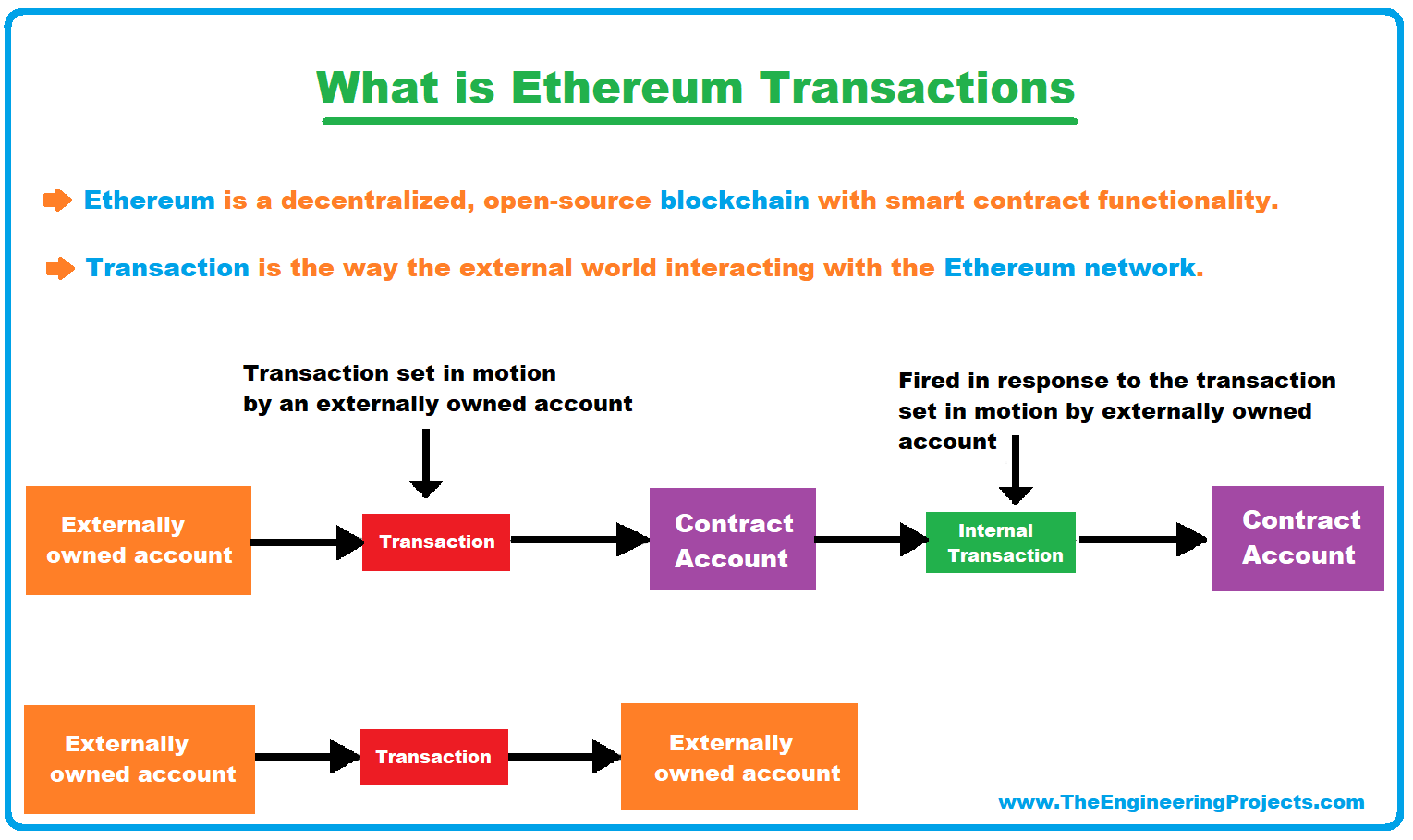 How Long Will an Ethereum (ETH) Transaction Stay Pending?