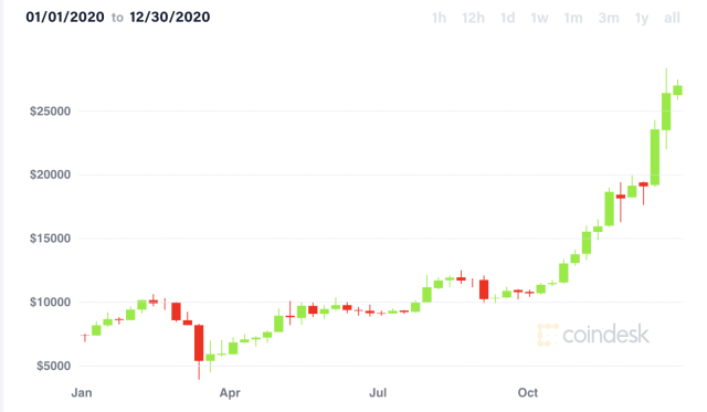 What Is Bitcoin Halving? Definition, How It Works, Why It Matters