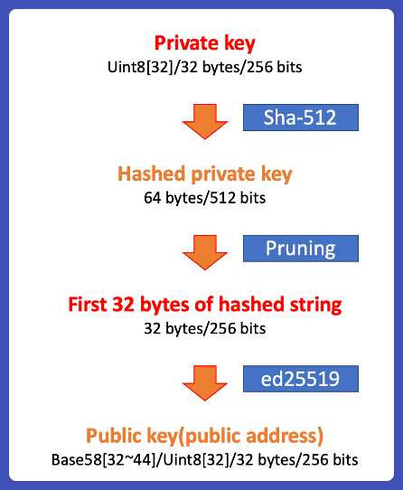 Wallets — Bitcoin