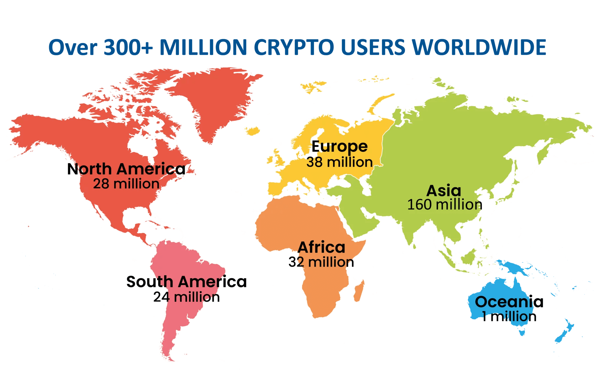 Different Types of Cryptocurrencies – Forbes Advisor Australia