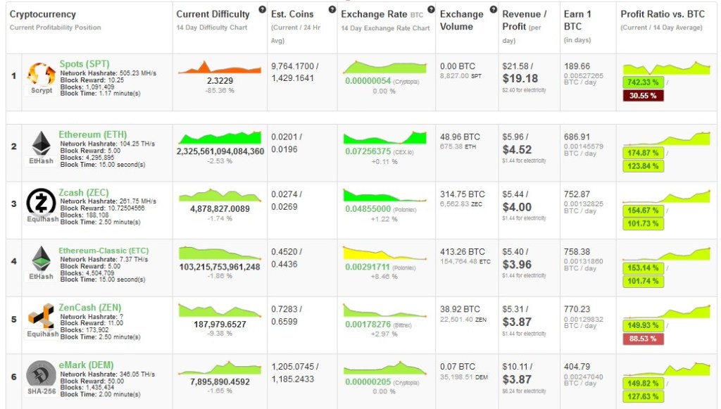 Digital currency Ownership Data – Triple-A