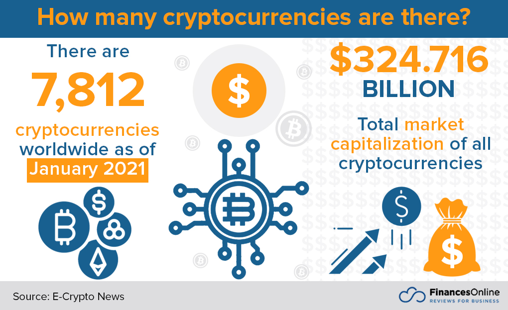 Why Are There so Many Cryptocurrencies? Why Do We Need Them?