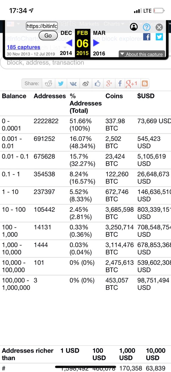 How Many Crypto Millionaires Are There? - Latest Figures In 