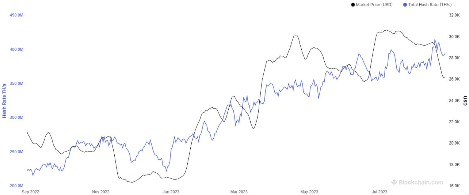 Bitcoin Hash Price : Woobull Charts