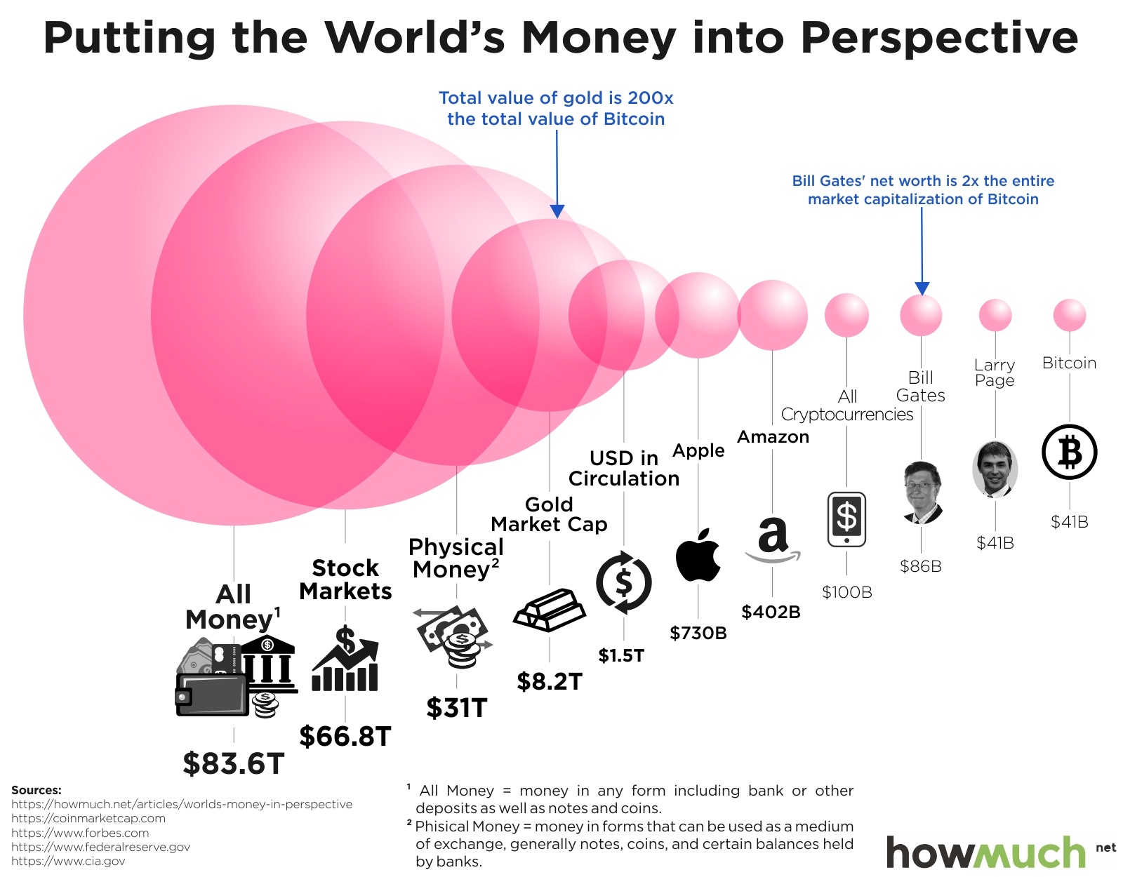 All 21 Million Bitcoin Already Exist - Unchained