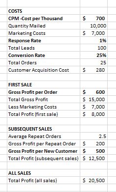 What is the Cost of Direct Mail in ? – First Move Direct Marketing