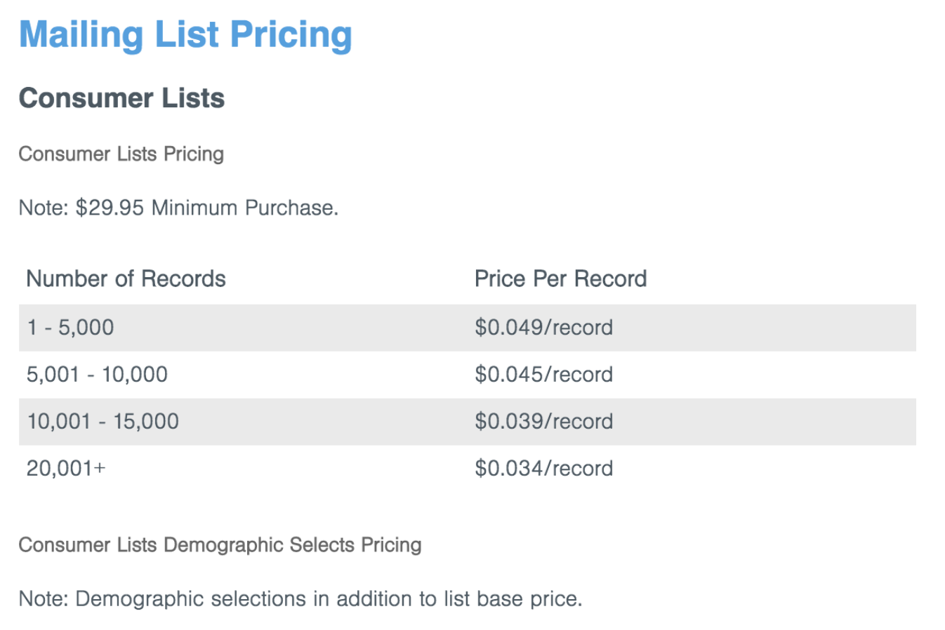 Direct Mail Costs: How much does direct mail cost? ⋆ One To One Mailing