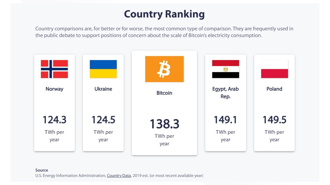 Climate Impacts of Bitcoin Mining in the U.S. | MIT Climate Portal