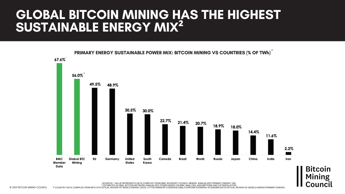 It’s not just electricity — Bitcoin mines burn through a lot of water, too - The Verge