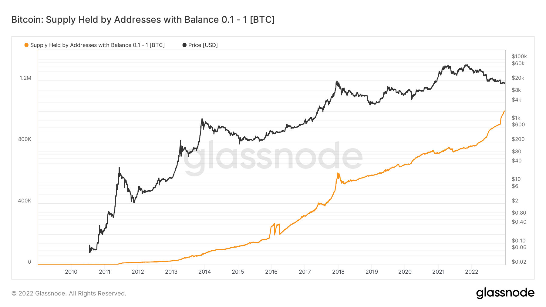 BTC to CZK (Bitcoin to Czech Koruna) FX Convert