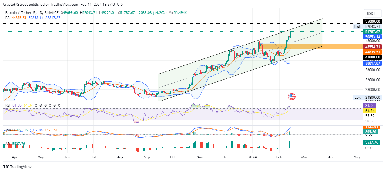 USD to BTC | Convert United States Dollar to Bitcoin | OKX