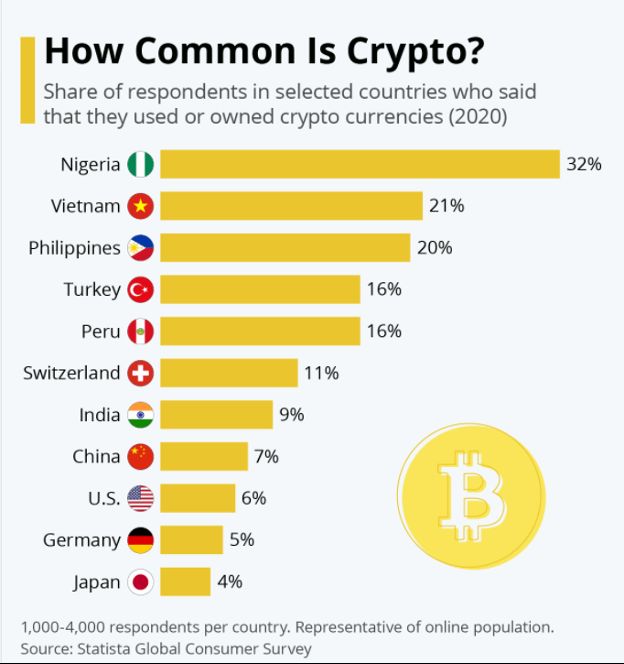 Crypto & Bitcoin Rate Calculator - Crypto To Naira Price - Breet