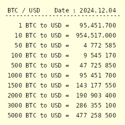 BTC USD — Bitcoin Price and Chart — TradingView