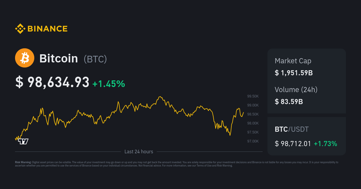 1 BTC to USD - Bitcoins to US Dollars Exchange Rate