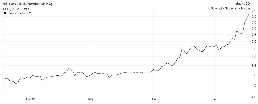 Bitcoin price soars: How much $ would be worth today if you had invested earlier