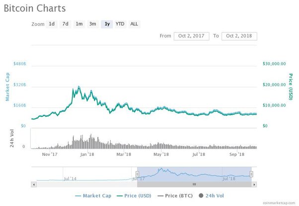 Is There a 'Best' Time to Trade Crypto? Here’s What the Data Says