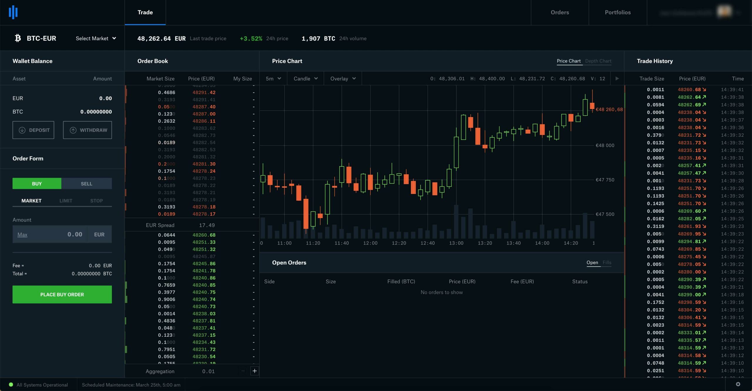 1001fish.ru vs. Coinbase: Which Should You Choose?