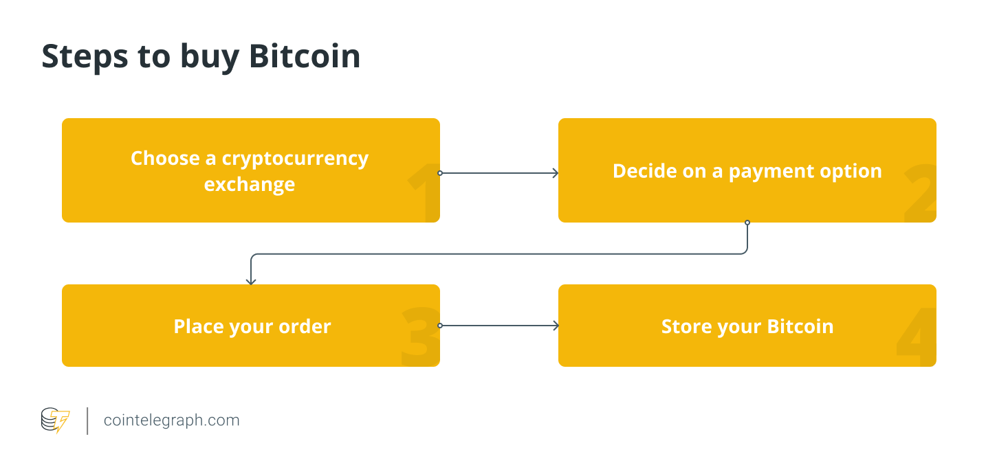 Buy Bitcoin, Cryptocurrency at India’s Largest Exchange | Trading Platform | WazirX