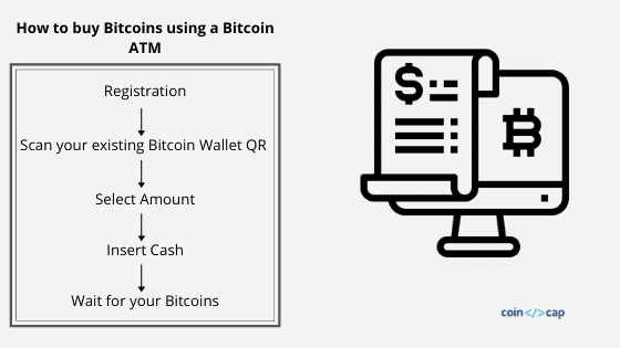 How Does a Bitcoin ATM Work? Top 10 Things to Know