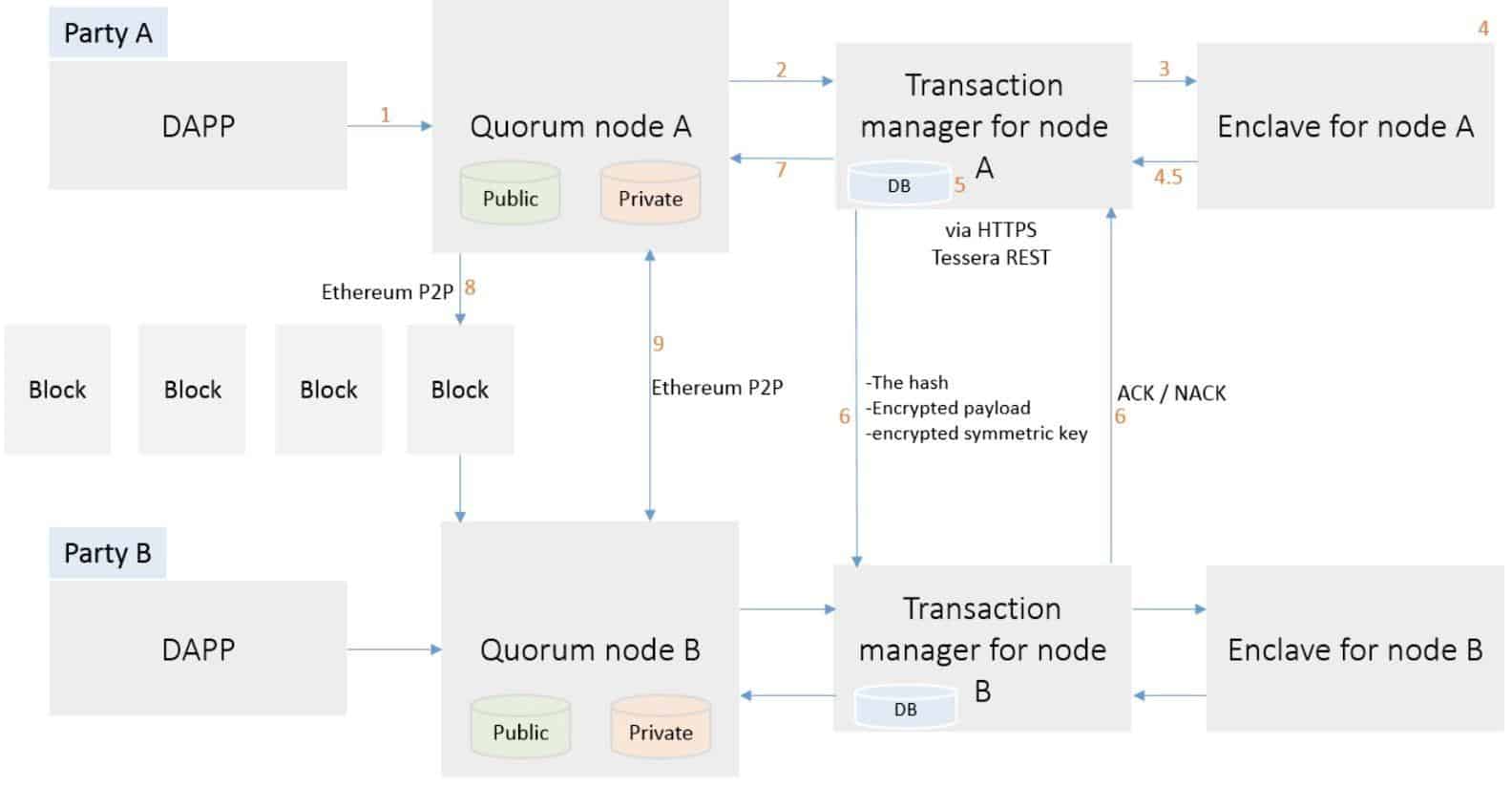 JPMorgan's Quorum Blockchain Integrates ZK-Snark Technology - Coin Bureau