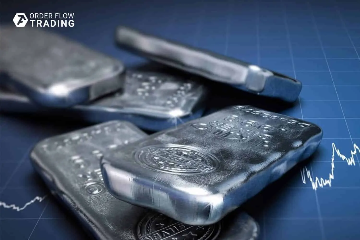 What are Silver Futures?