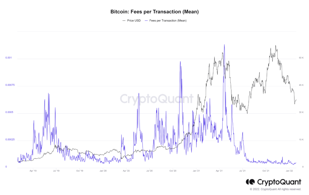 Calculation of Bitcoin Transaction Fees Explained - Blockchain Academy