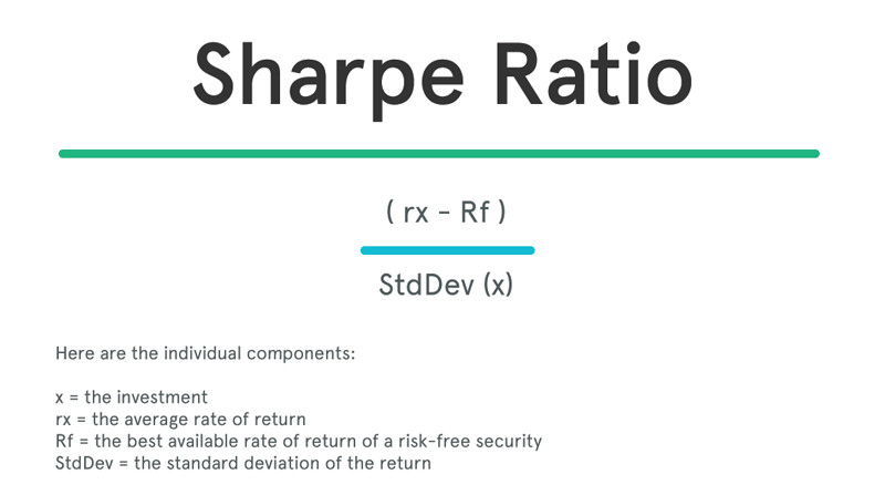 Sharpe Ratio in Mutual Fund - Meaning, Example & Formula