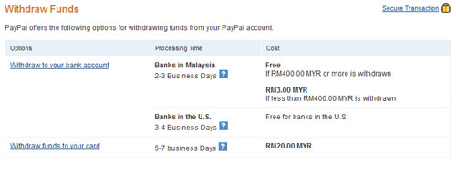 Where’s my withdrawal? | PayPal MY