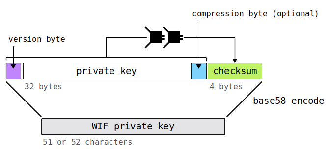 How to generate your very own Bitcoin private key