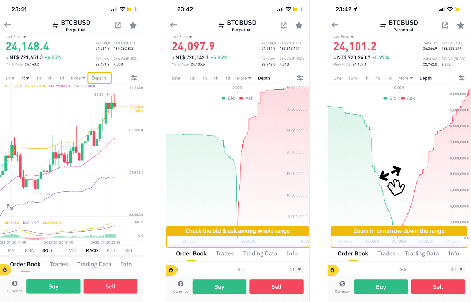 How To Short Crypto On Binance - Easy To Follow Guide