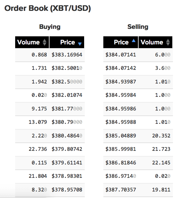 How to Make Money With Bitcoin: Everything You Need to Know