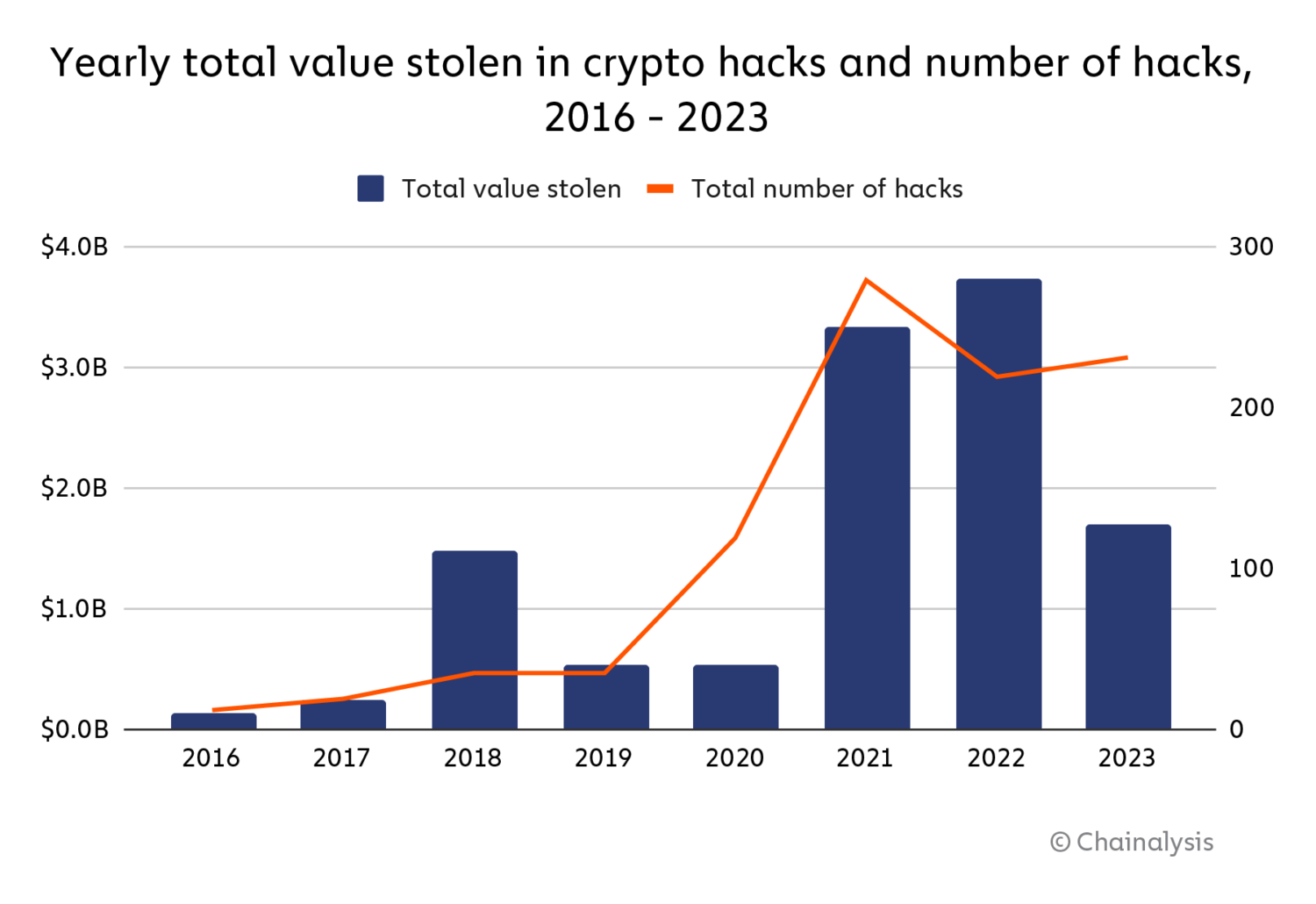 Top 5 Cyber Attacks Aimed at Crypto Wallet Apps - DevSec Blog