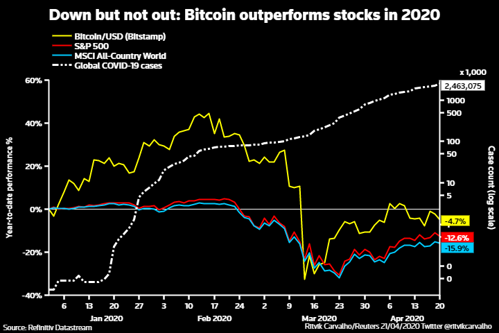 Hedging in Crypto: How Crypto Traders Protect Their Portfolios - dYdX Academy