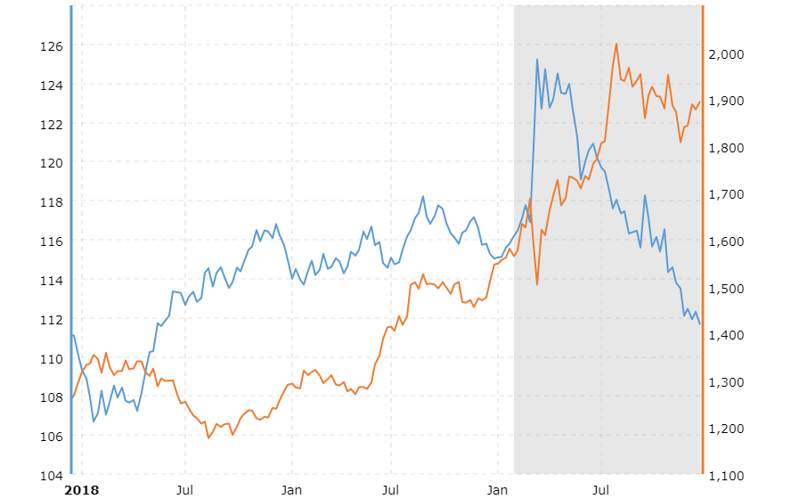 Building Your Defense with Cryptocurrency Hedging Strategies