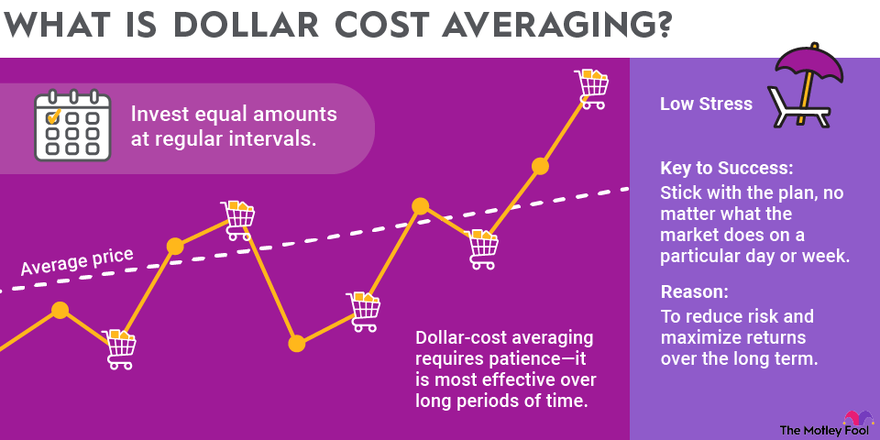 Dollar-Cost Averaging and Cryptocurrency Investing | Gemini