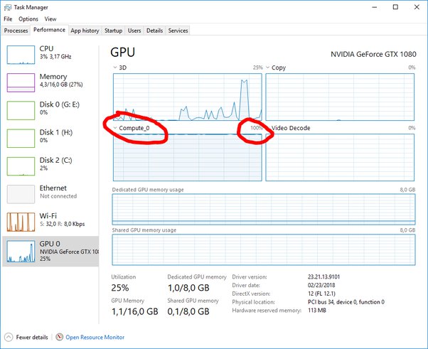 4 Ways to Check If Your GPU Was Modded for Crypto Mining