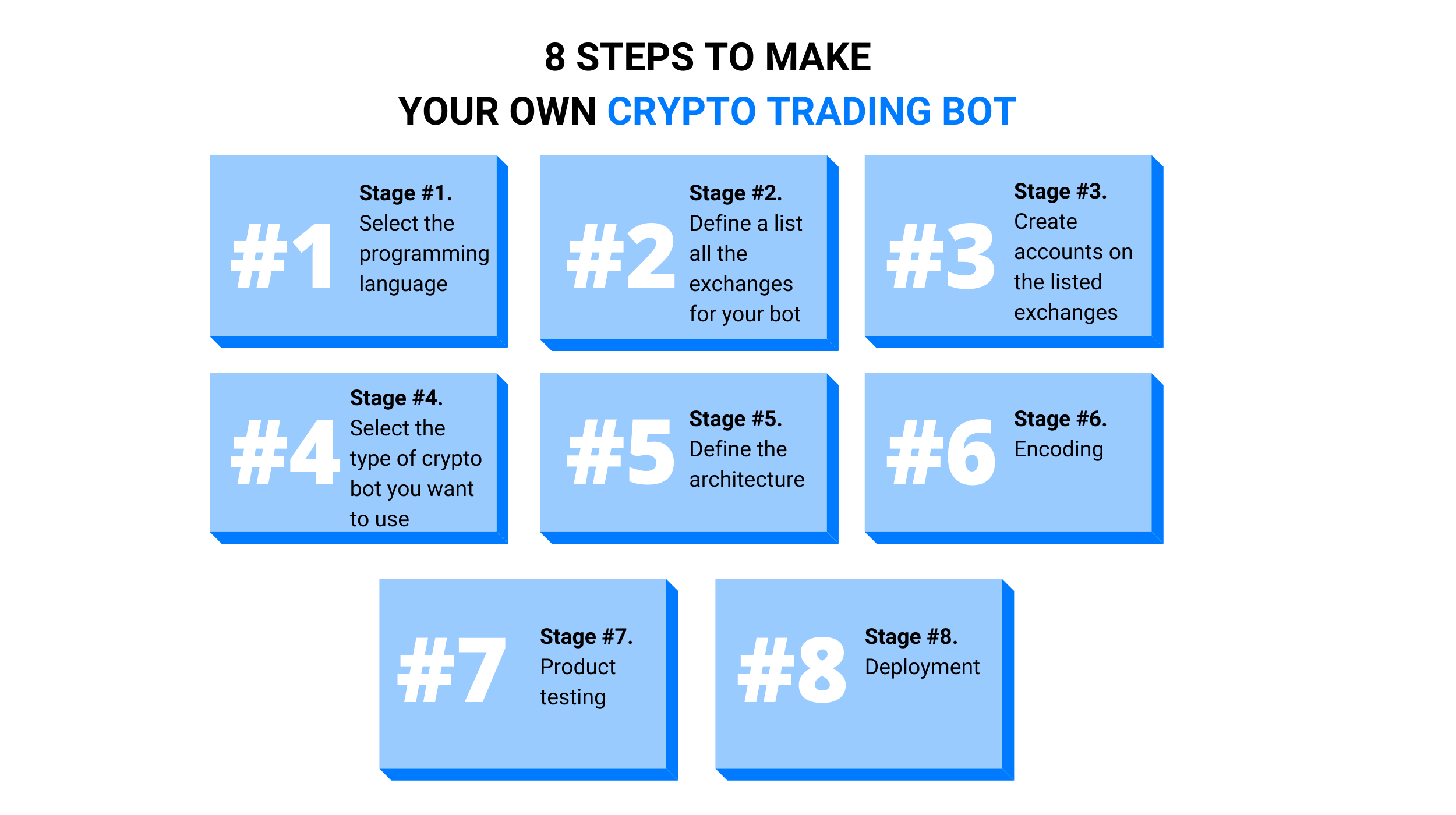 How to Make a Crypto Trading Bot?