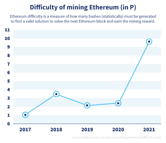 How to Start Mining ETHW - Best Ethereum PoW ETHW Mining Pool - 2Miners