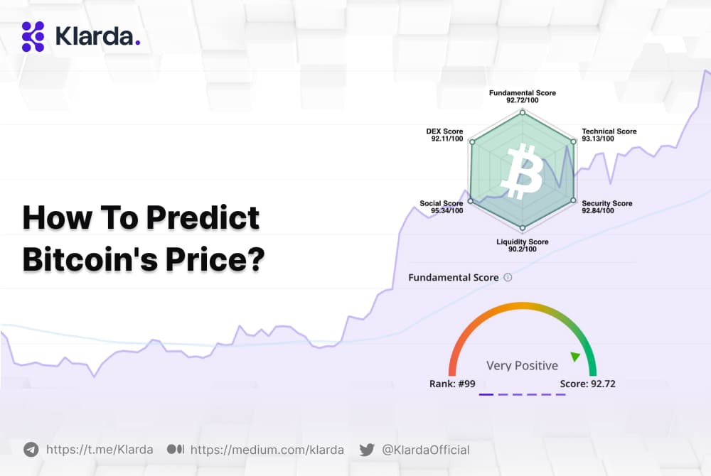 Predicting Bitcoin Prices Using Machine Learning - PMC