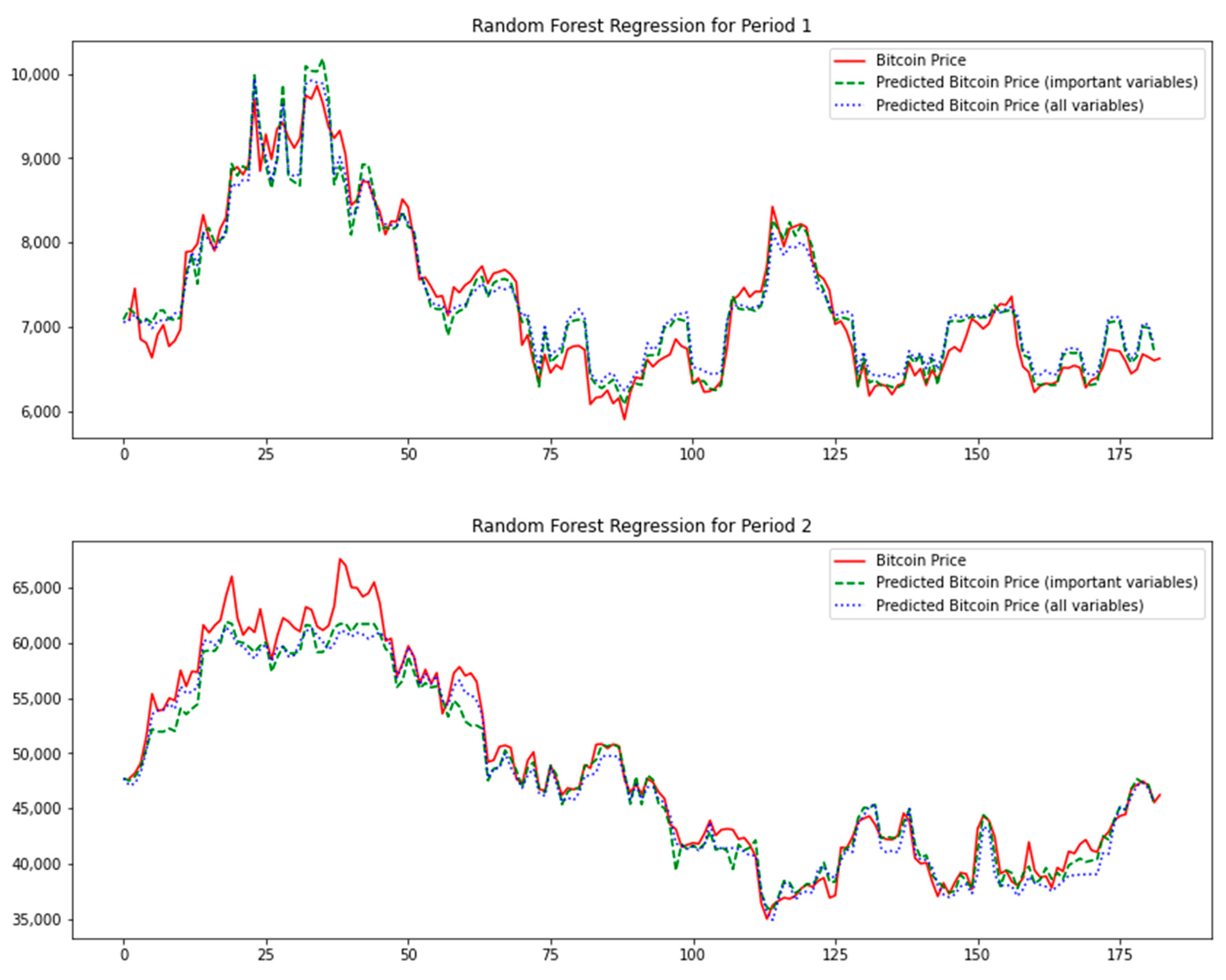 Bitcoin Price Prediction Based on Deep Learning Methods