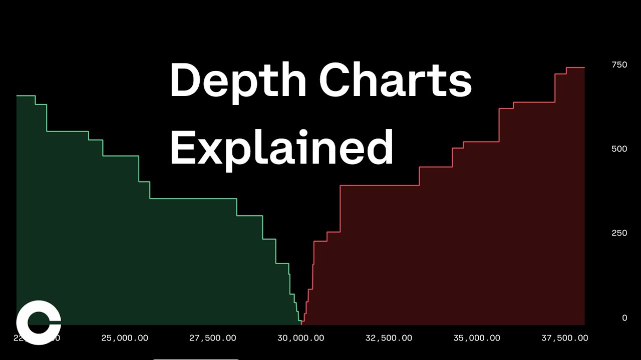 How to Read Crypto Charts | 1001fish.ru